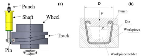 sheet metal fabrication process pdf|curling process in sheet metal.